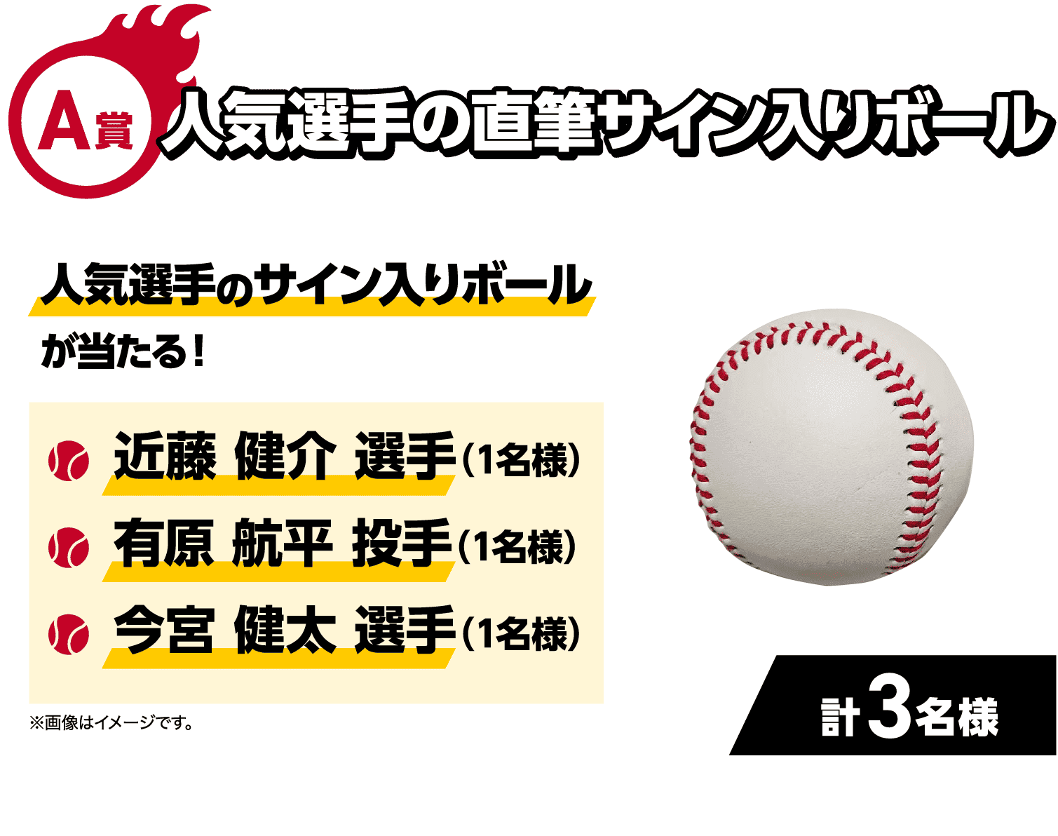 A賞｜人気選手の直筆サイン入りボール｜人気選手のサイン入りボールが当たる！｜・近藤 健介 選手（1名様）・有原 航平 投手（1名様）・今宮 健太 選手（1名様）｜計3名様｜※画像はイメージです。