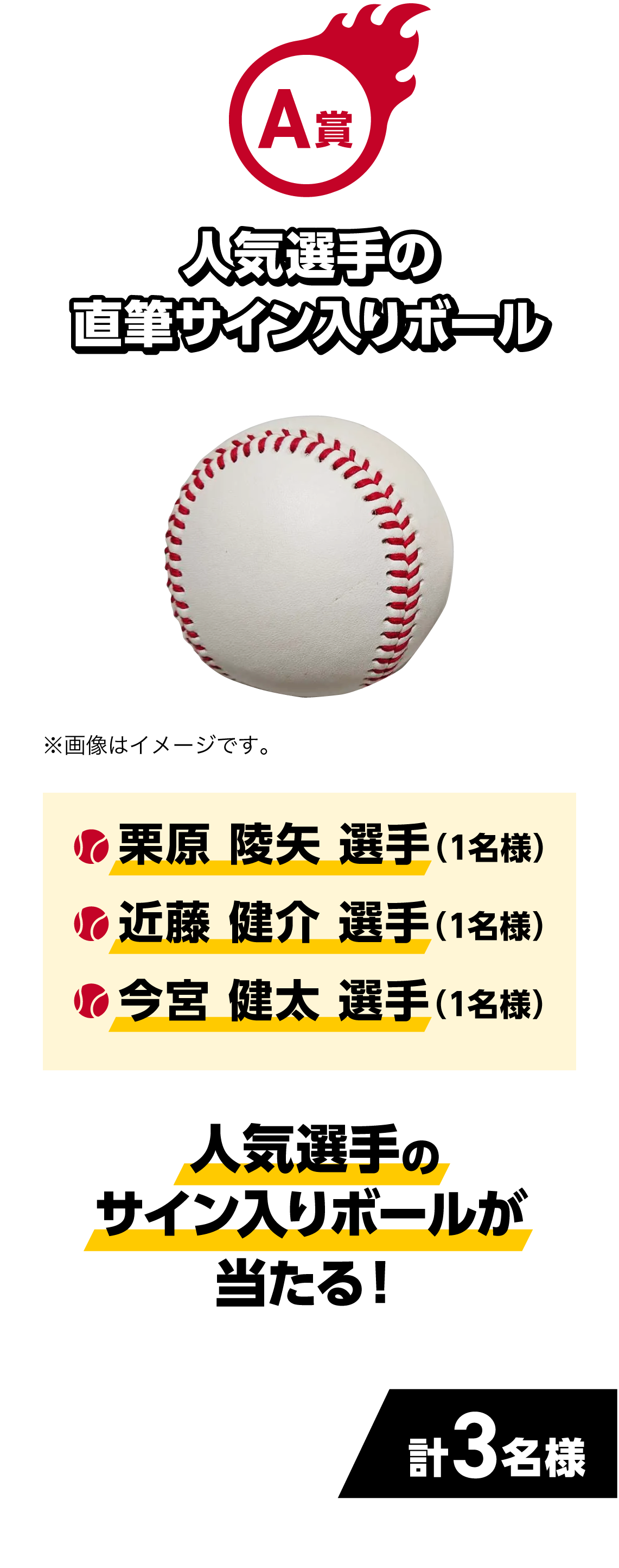A賞｜人気選手の直筆サイン入りボール｜人気選手のサイン入りボールが当たる！｜・栗原陵矢選手（1名様）・近藤健介選手（1名様）・今宮健太選手（1名様）｜計3名様｜画像はイメージです。