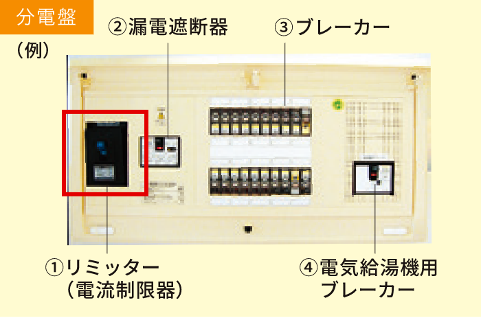 分電盤の左側にリミッターがあります。