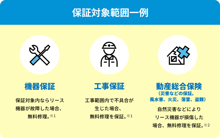 保証対象範囲一例 機器保証：保証対象内ならリース機器が故障した場合、無料修理。※1 工事保証：工事範囲内で不具合が生じた場合、無料修理を保証。※1 動産総合保険 （災害などの保証。風水害、火災、落雷、盗難）：自然災害などによりリース機器が損傷した場合、無料修理を保証。※2