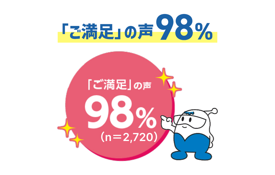 「ご満足」の声98%（n=2,720）