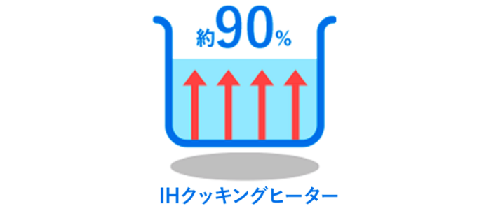 熱効率の比較イメージ