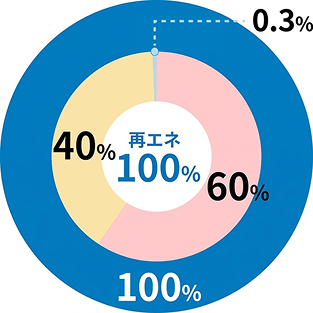 2023年度実績供給量のグラフ