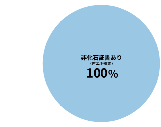 固定価格買取制度の期間満了を迎え、蓄電池をご検討のお客さまへ