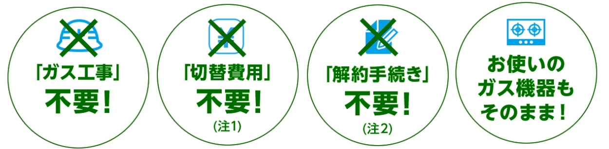 ガス工事不要
切り替え費用不要（注1）
解約手続き不要（注2）
お使いのガス機器もそのまま