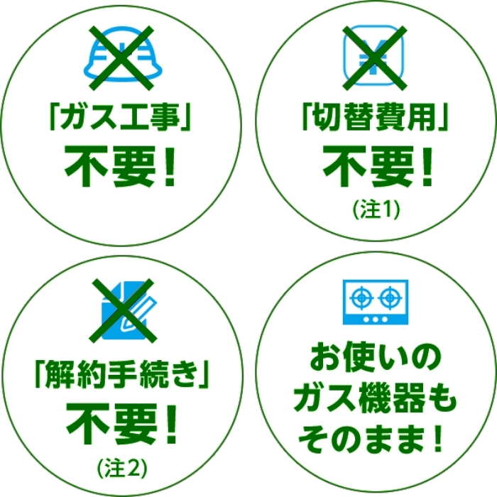 ガス工事不要
切り替え費用不要（注1）
解約手続き不要（注2）
お使いのガス機器もそのまま