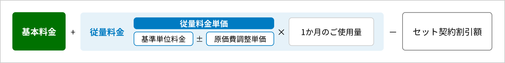 料金の算定方法の図