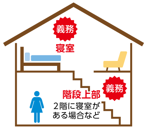 Fire alarm installation location