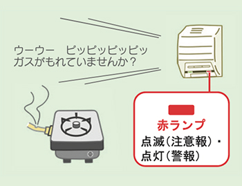 ガス漏れの警告