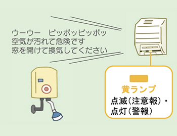 換気を知らせる警報