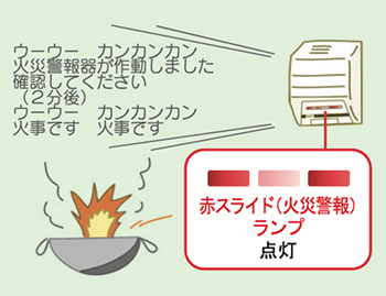 火災警報器が作動