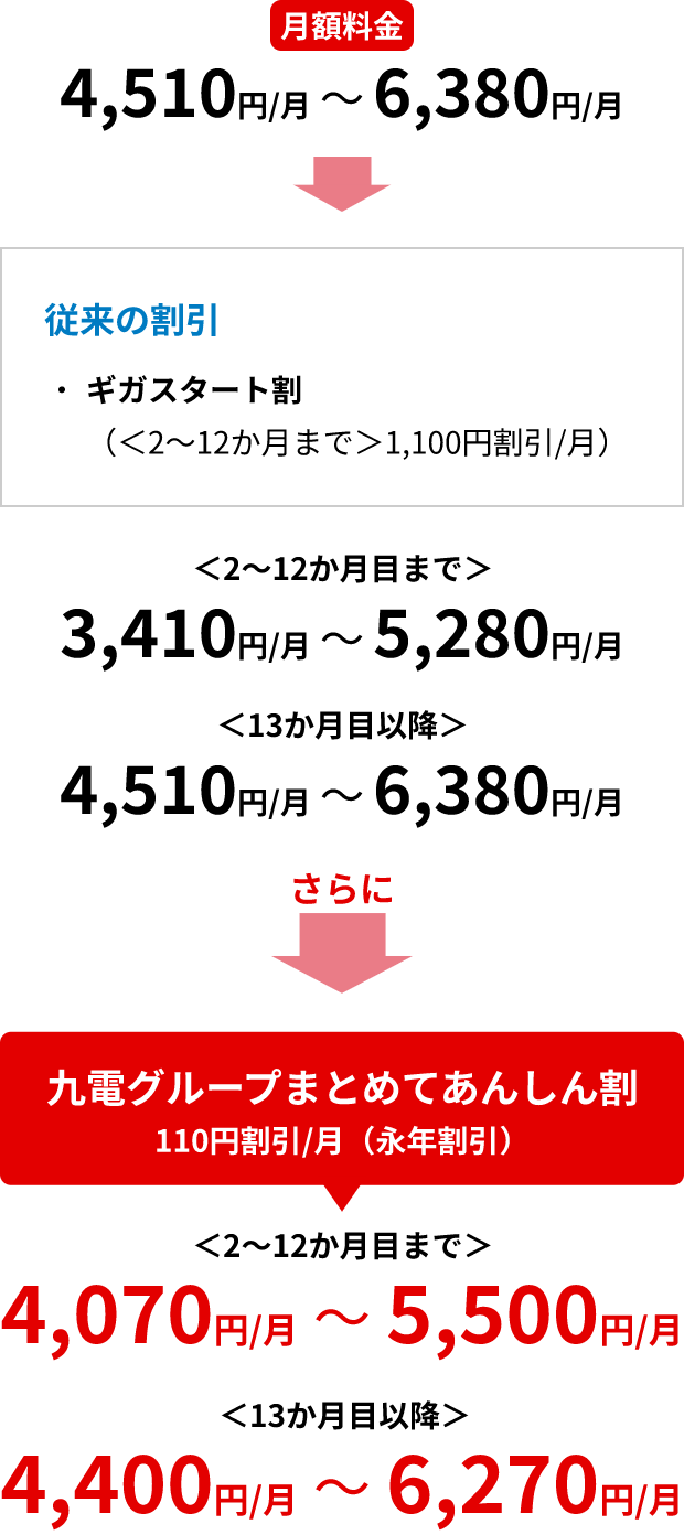 マンションタイプ[集合向け]のイメージ