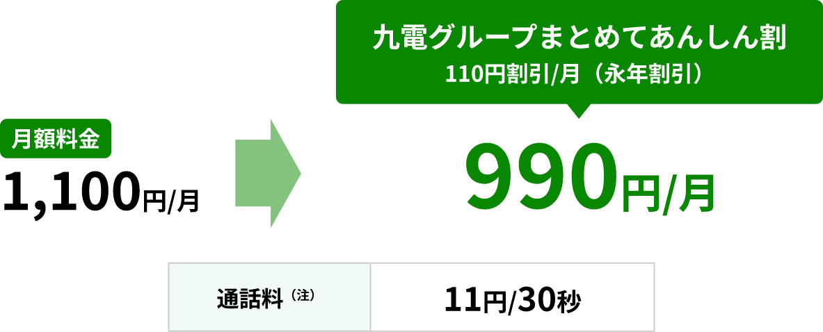 九電グループまとめてあんしん割110円割引/月（永年割引）