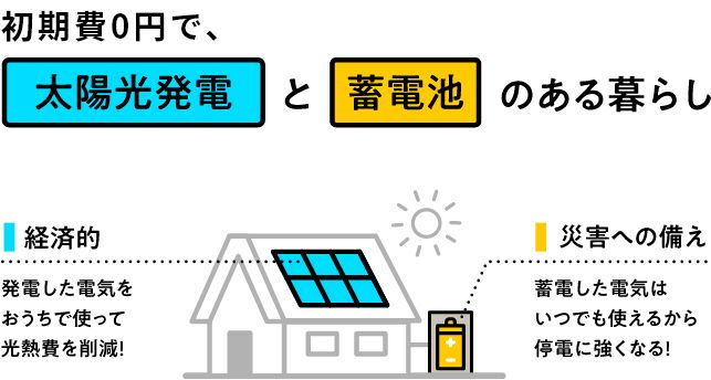 初期費用0円で、太陽光発電と蓄電池のある暮らし